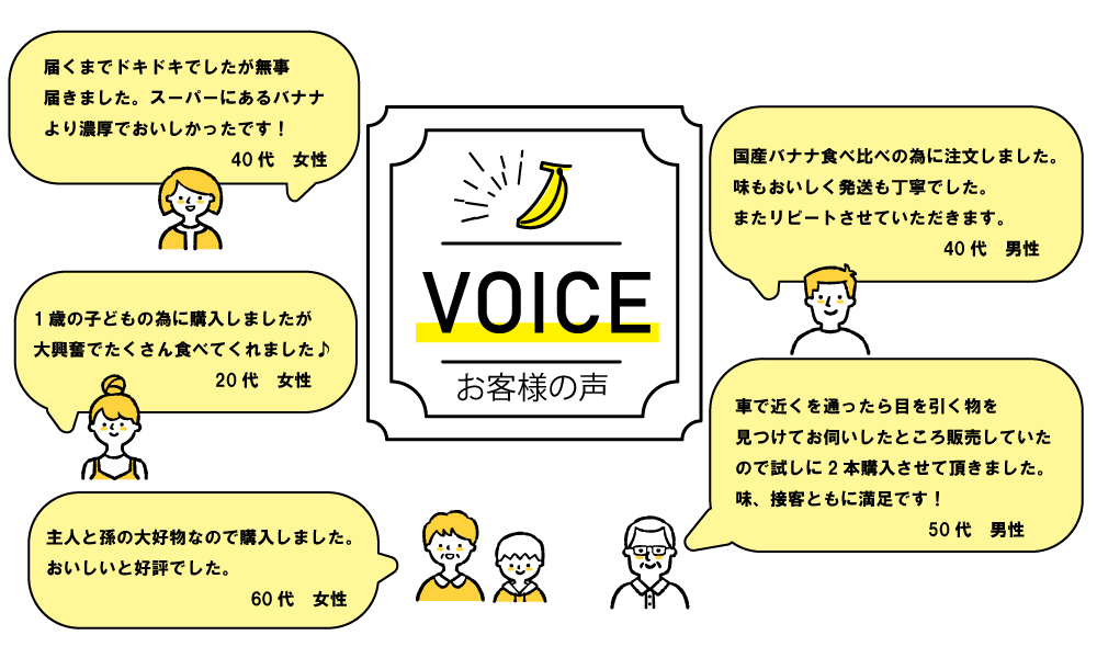 夢バナナ1046 お客様の声